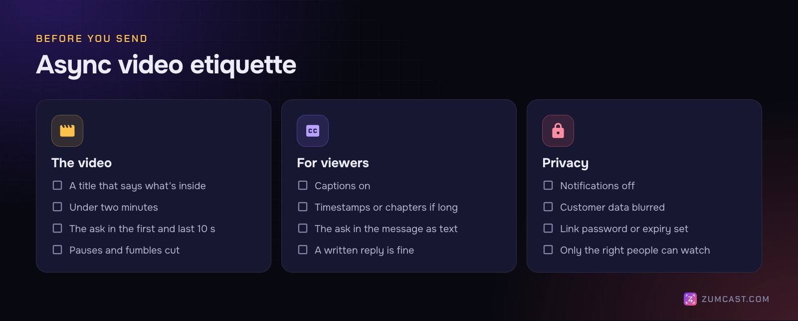 Checklist in three columns: the video (a clear title, under two minutes, the ask up front and at the end, pauses cut); for viewers (captions, timestamps, the ask as text, written replies welcome); privacy (notifications off, customer data blurred, link password or expiry, the right audience)