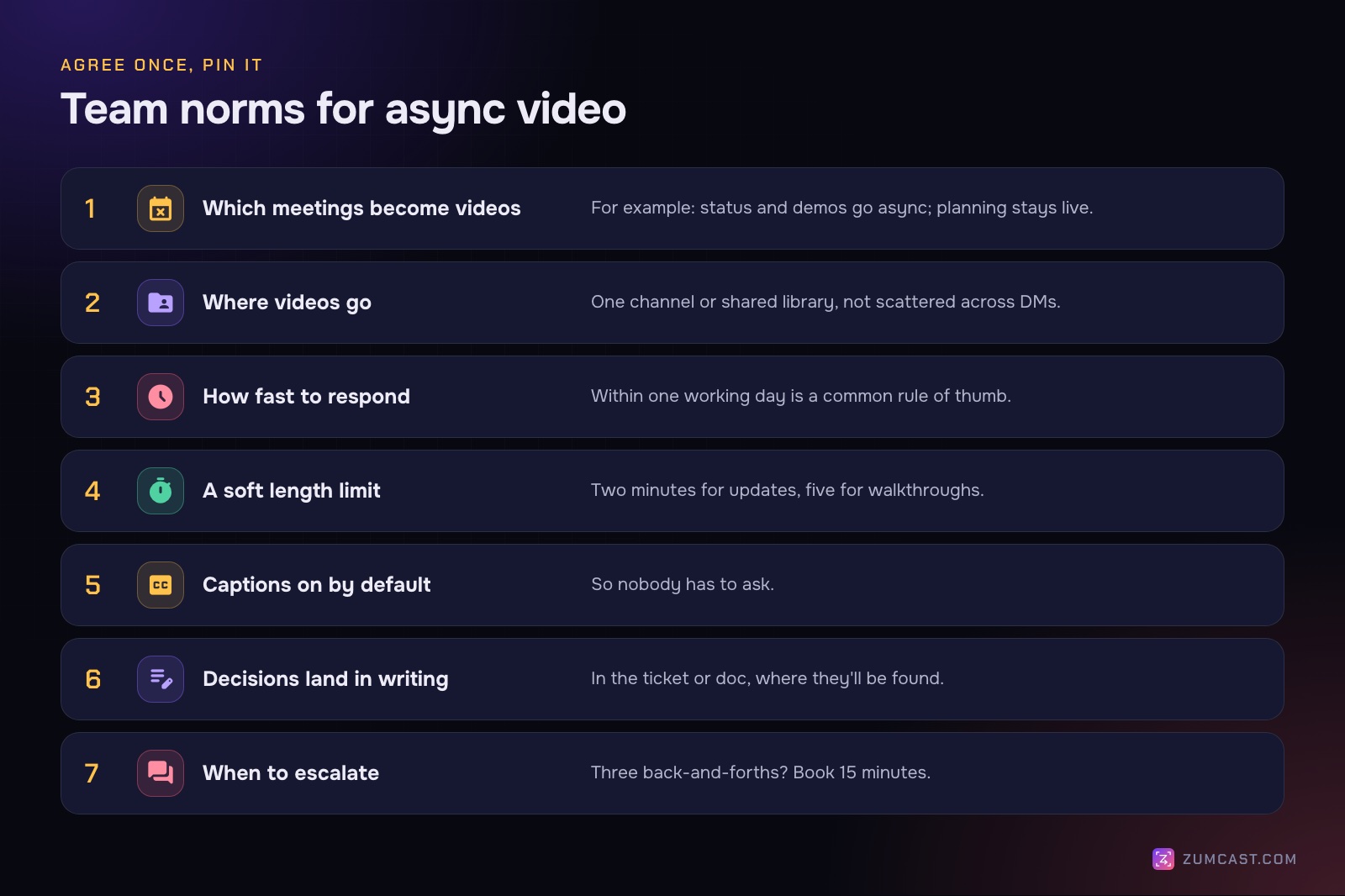 Seven numbered team norms: which meetings become videos, where videos go, how fast to respond, a soft length limit, captions on by default, decisions land in writing, and when to escalate to a meeting