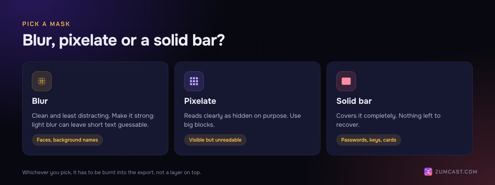 Three cards: blur for faces and background details, pixelate for a visible but unreadable look, a solid bar for passwords, keys and card numbers