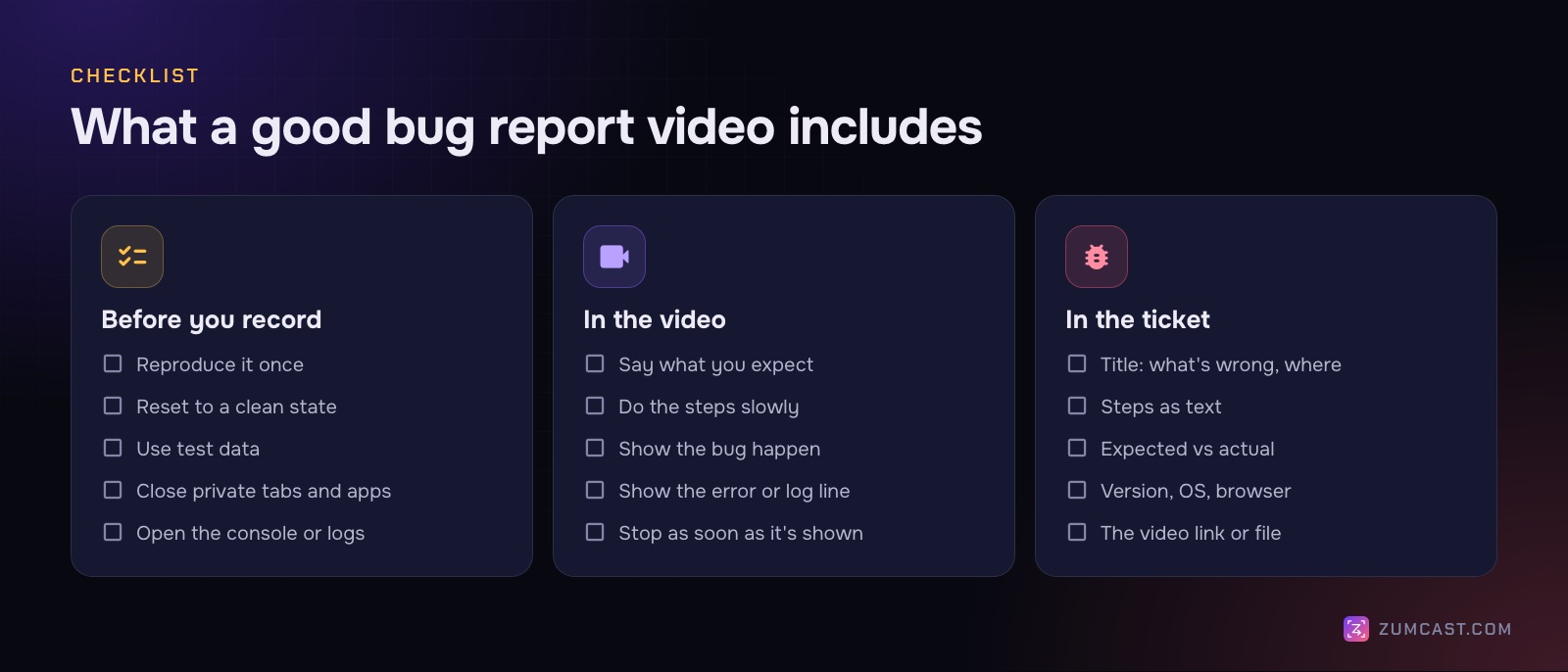 A three-column checklist: before you record, in the video, and in the ticket