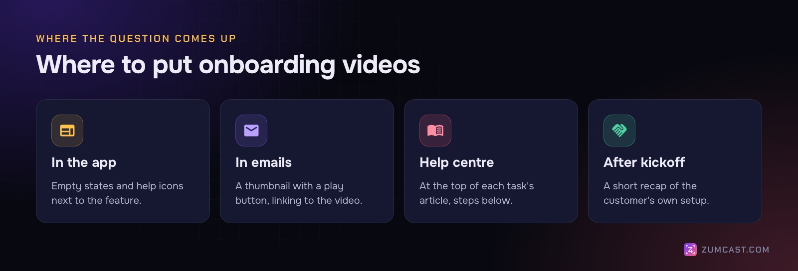 Four places for onboarding videos: in the app next to the feature or in an empty state; in onboarding emails as a thumbnail linking to the video; in the help centre on each task's page; and on the customer's first-call or kickoff follow-up
