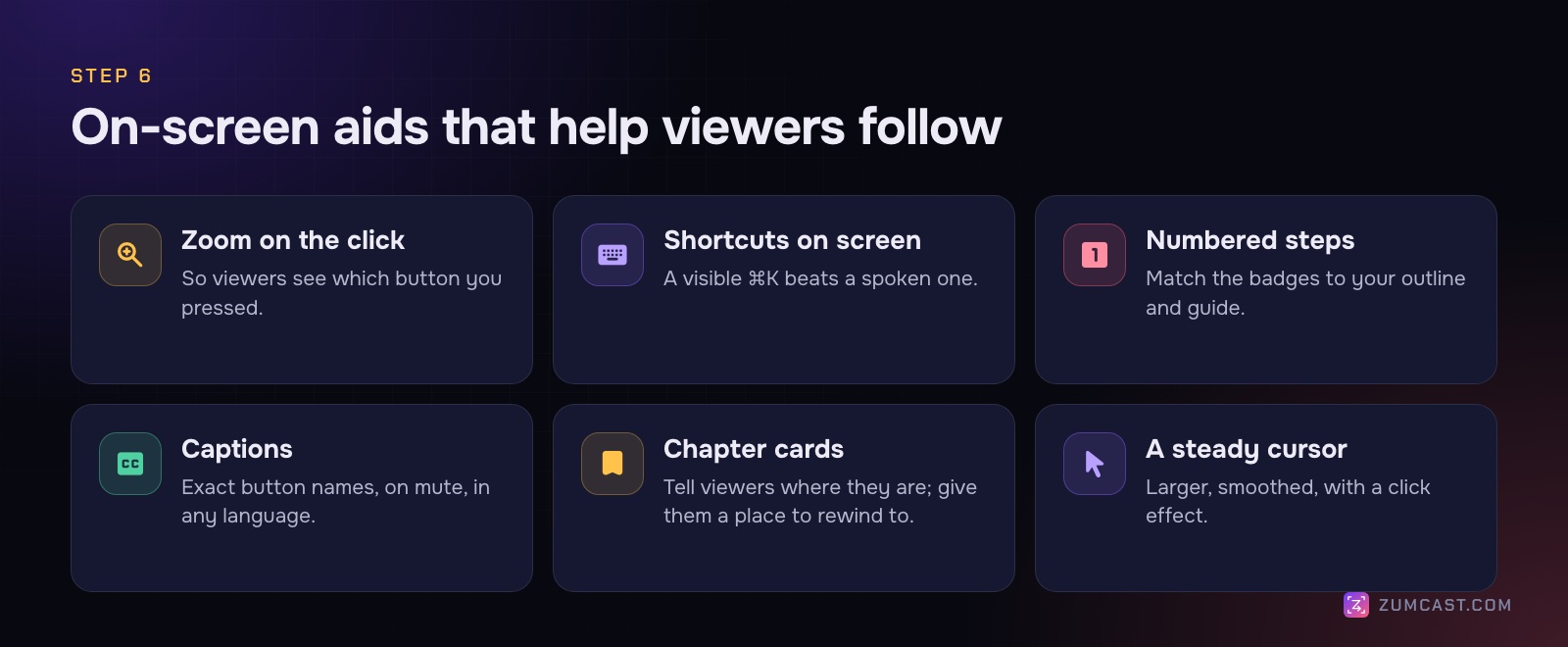 Six on-screen aids for tutorials: zoom on the click, on-screen shortcuts, numbered steps, captions, chapter cards and a steady cursor