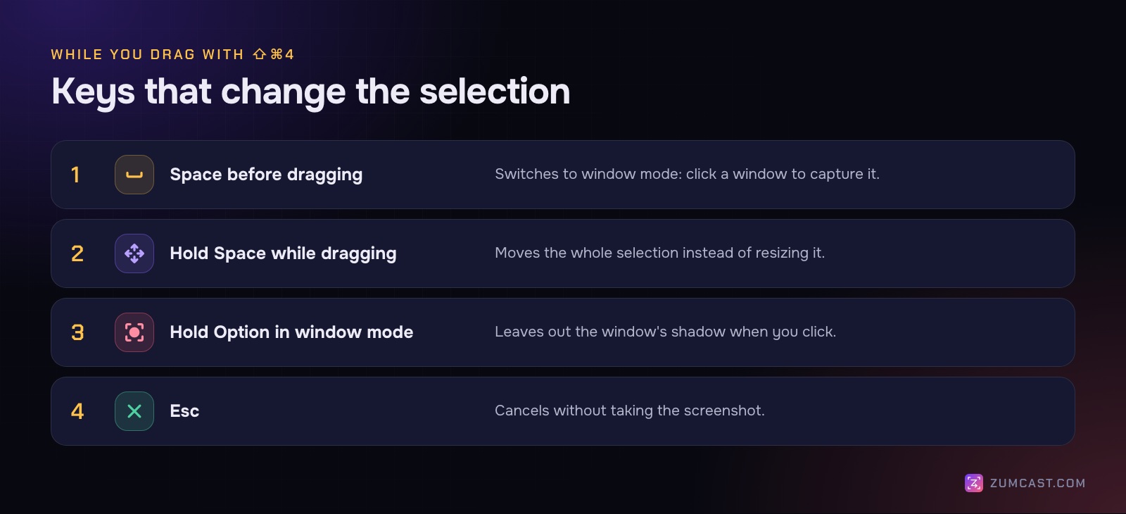 Four keys that change a Shift-Command-4 selection: Space before dragging, Space while dragging, Option in window mode and Esc