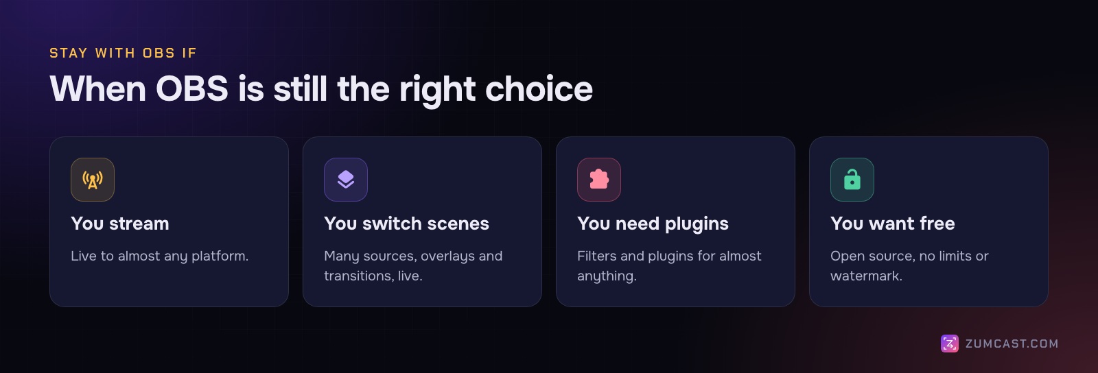 Four cards where OBS is still the best choice: live streaming to any platform; scenes with many sources, overlays and transitions switched live; plugins and filters for almost anything; and free, open source, with no limits or watermarks