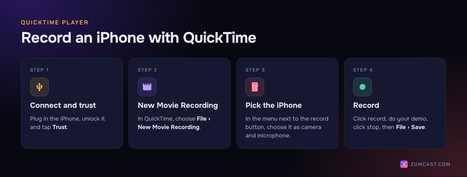 Four steps: connect and trust, File › New Movie Recording, pick the iPhone as camera and microphone, record