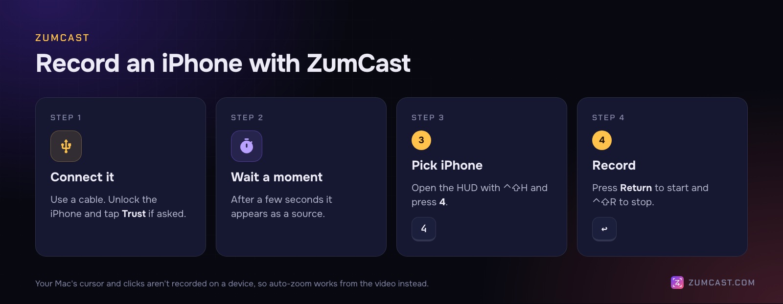 Four steps: connect the iPhone, wait a moment, press 4 in the HUD, press Return to record