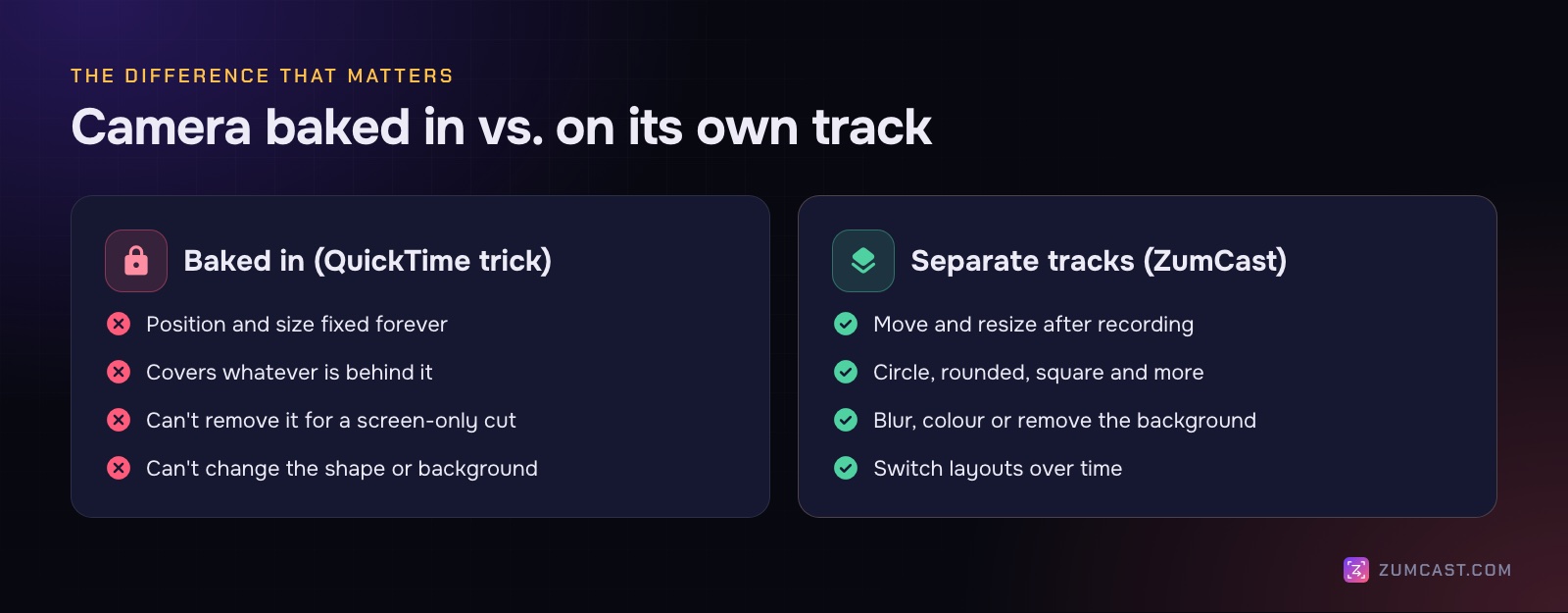 Comparison: camera baked in with the QuickTime trick versus recorded on its own track
