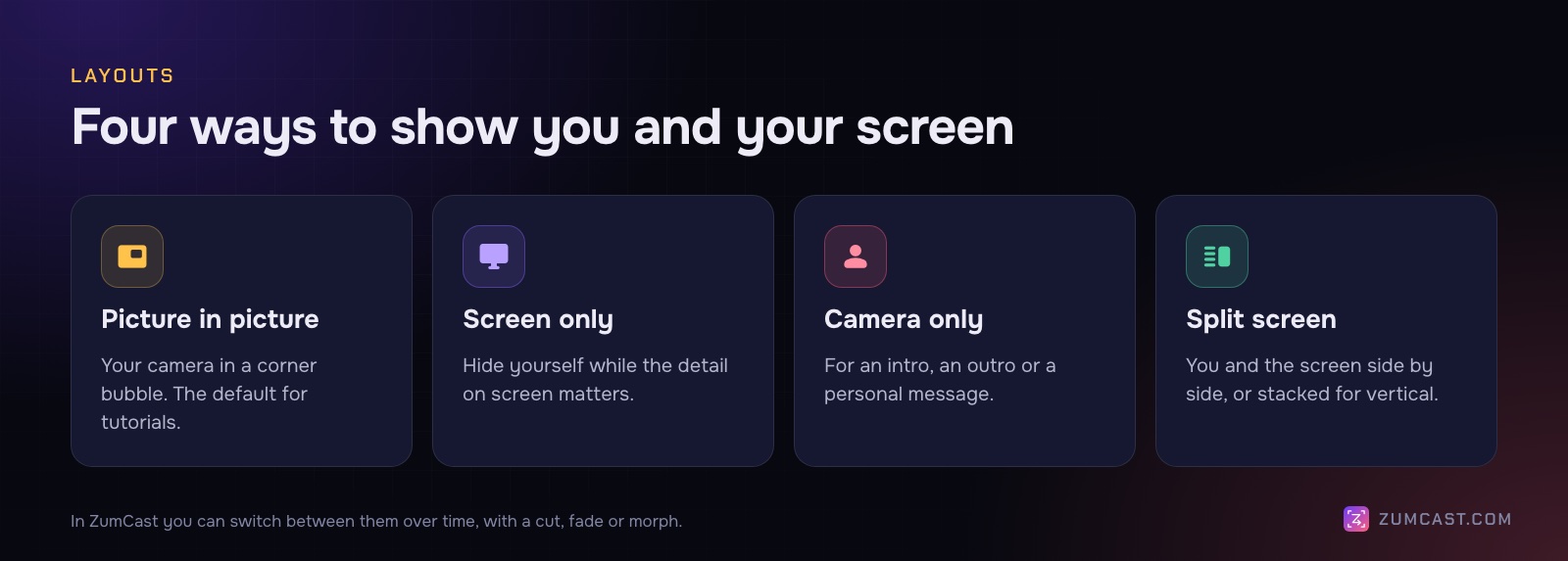 Four layouts: picture in picture, screen only, camera only and split screen