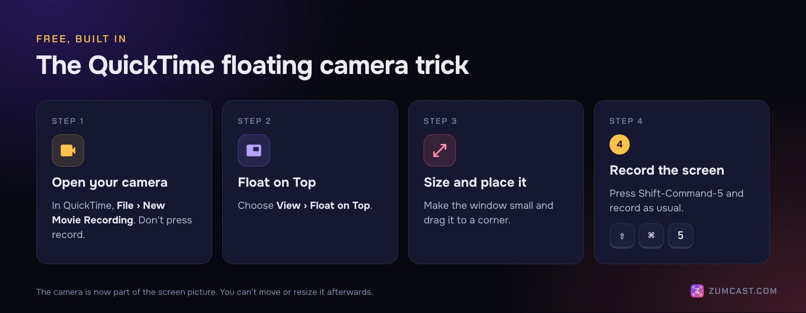 Four steps: open your camera in QuickTime, choose Float on Top, size and place the window, record the screen with Shift-Command-5