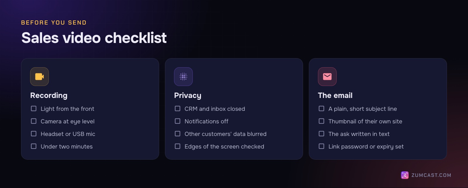 Checklist in three columns: recording (light from the front, camera at eye level, headset or USB mic, under two minutes); privacy (CRM and inbox closed, notifications off, other customers' data blurred, edges of the screen checked); the email (plain short subject, thumbnail of their site, the ask in text, link password or expiry)