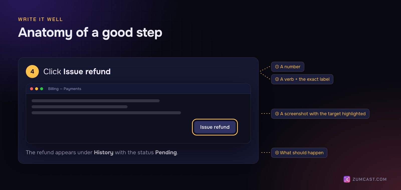 Anatomy of a good step: a number, a verb and the exact label of the target, a screenshot with the target highlighted, and the expected result