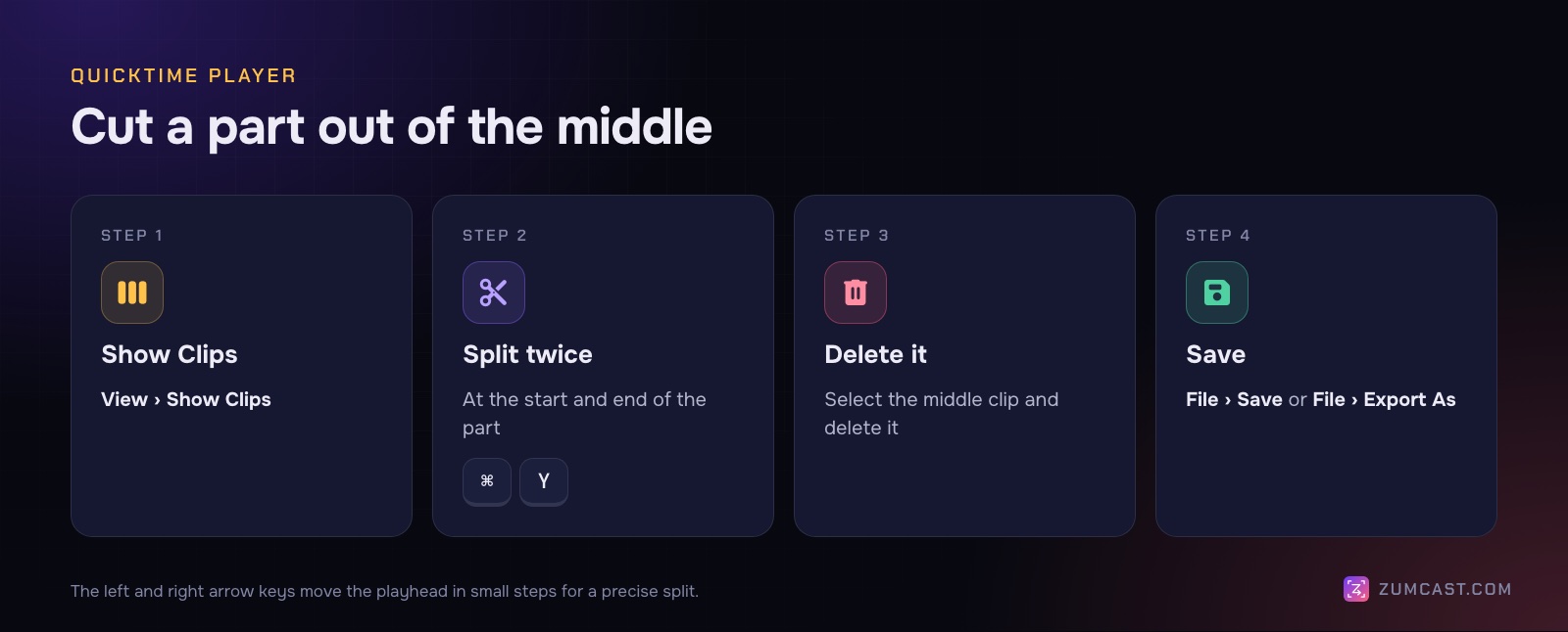 Five steps in QuickTime Player: Show Clips, move the playhead, Split Clip, delete the unwanted clip, then save or export